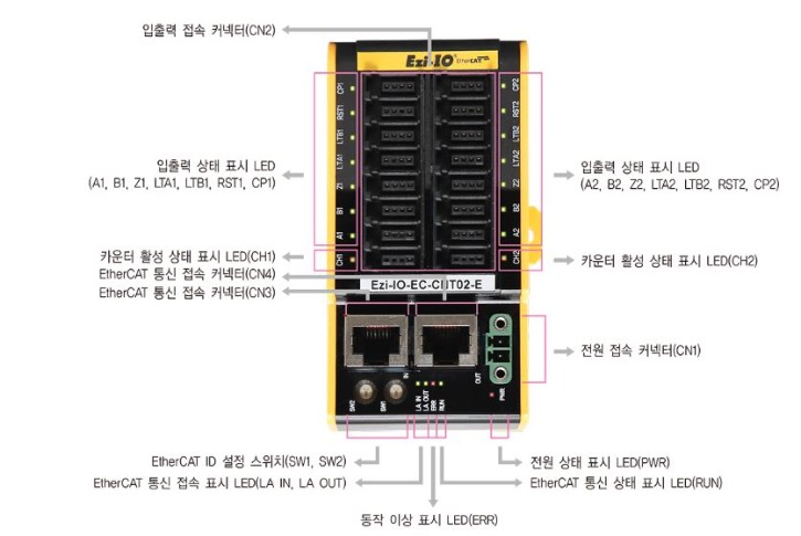 Ezi-IO-EC-CNT02-E.JPG